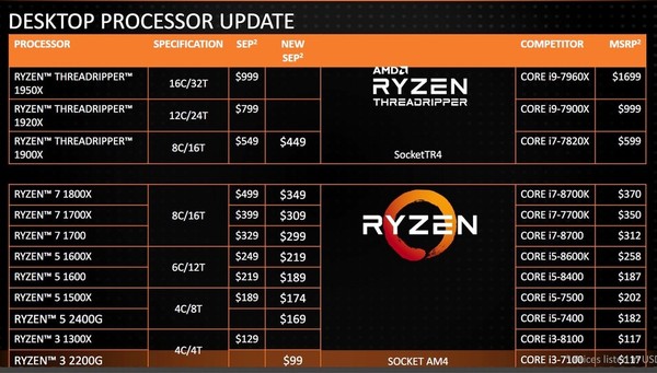 AMD_Ryzen_2a_gen_-_8