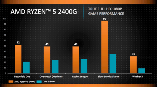APU_AMD_Ryzen_5_2400G_-_1