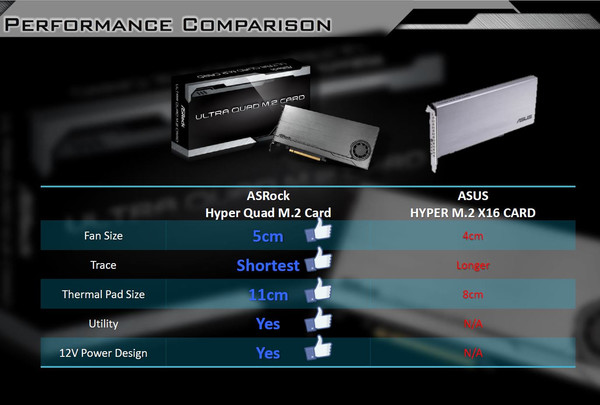 ASRock_Ultra_Quad_M.2_x16_-_5
