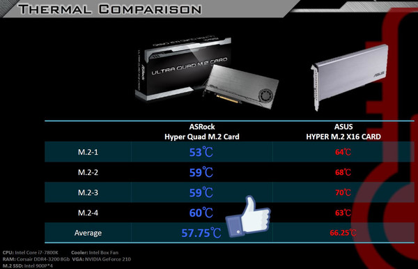 ASRock_Ultra_Quad_M.2_x16_-_6