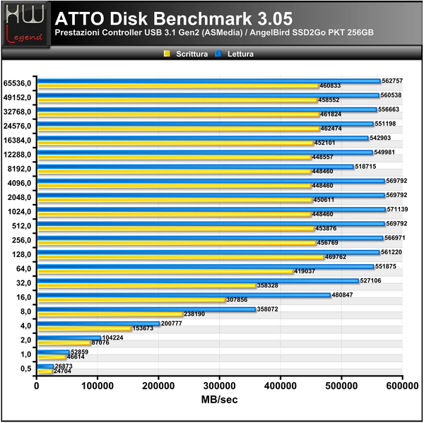 ATTO-Disk-Benchmark
