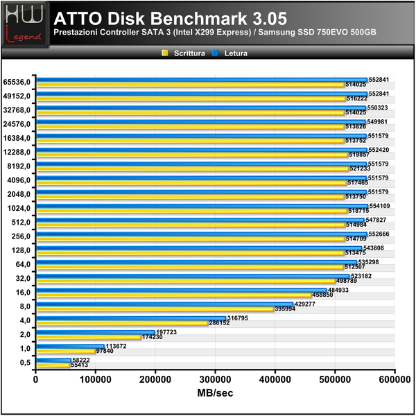 ATTO_Disk_Benchmark