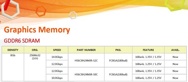 Chip_SK_Hynix_GDDR6_da_8Gb_-_1