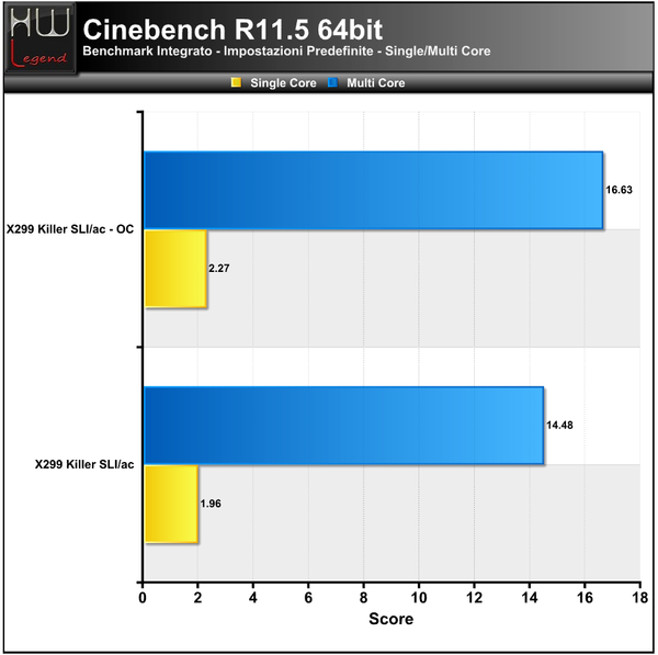 Cinebench-R11