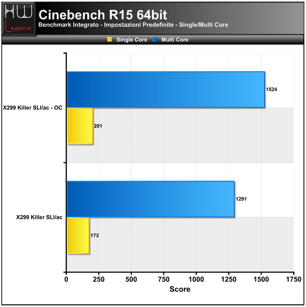 Cinebench-R15
