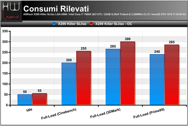 Consumi