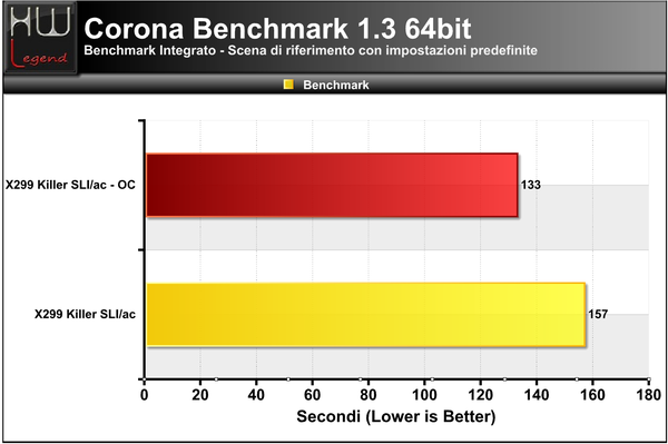 Corona-Benchmark