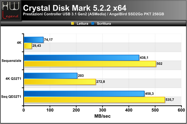 Crystal-Disk-Mark