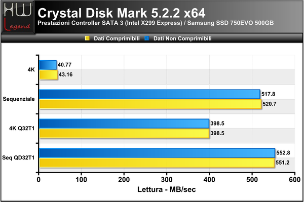 Crystal_Disk_Mark_-_Lettura
