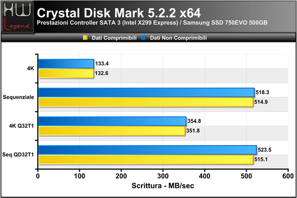 Crystal_Disk_Mark_-_Scrittura