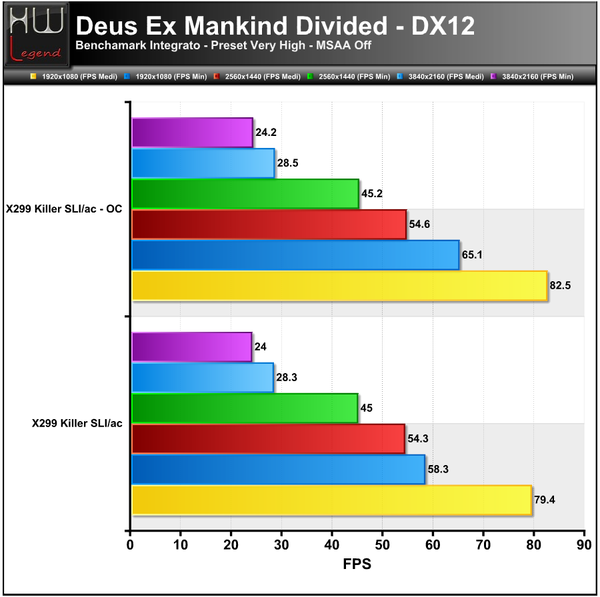 DeusEX