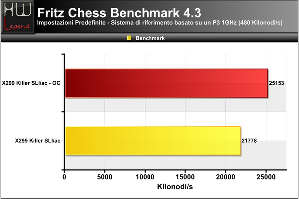 FritzChess