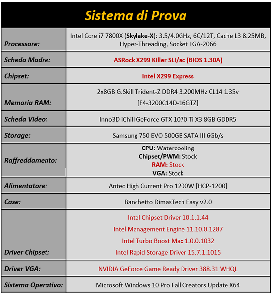 Immagine_1_-_Configurazione_di_Prova