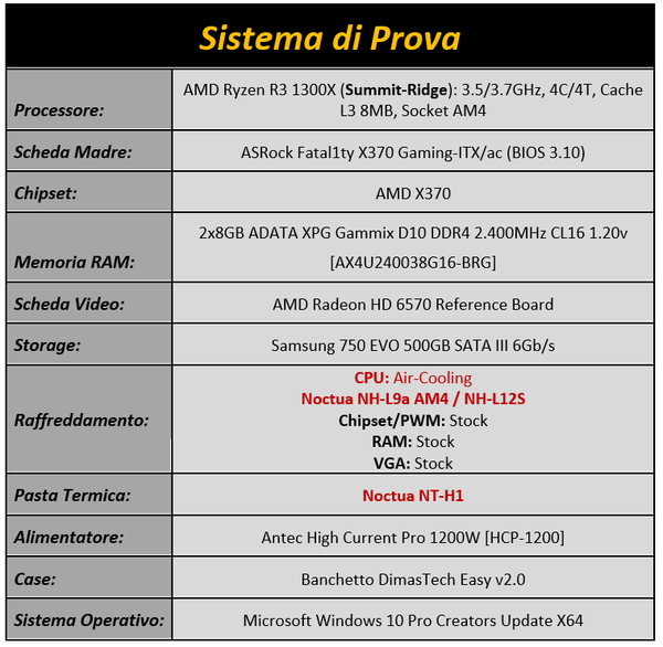 Immagine_Tabella_1_-_Sistema_di_Prova