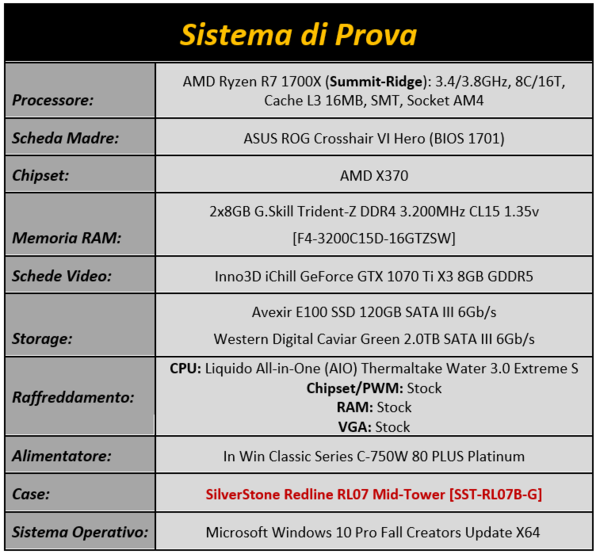 Immagine_Tabella_3_-_Configurazione_di_prova