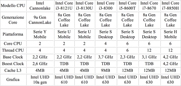 Intel_CannonLake_Y_-_1