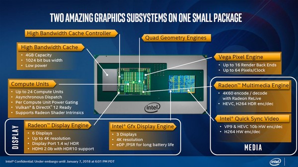 Intel_Core-G_-_1