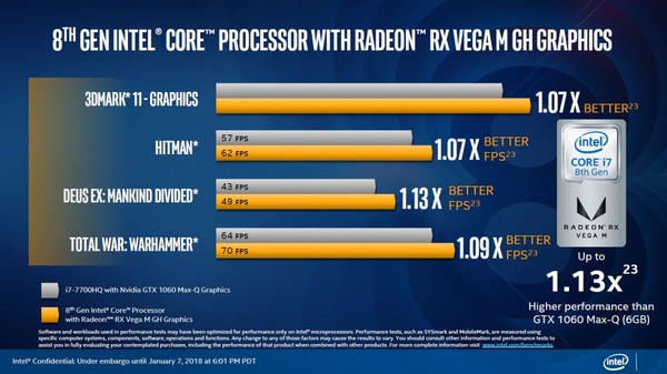 Intel_Core-G_-_2