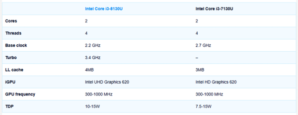 Intel_Core_i3-8130U_-_1