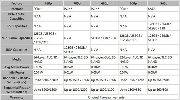 Intel_SSD_760p_e_660p_-_1
