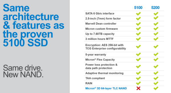 Micron_SSD_5200_-_1