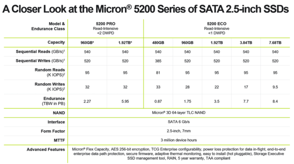 Micron_SSD_5200_-_2