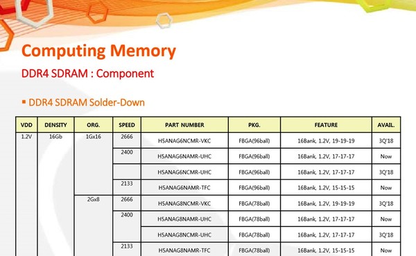 Nuovi_chip_SK_Hynix_16Gb_-_1