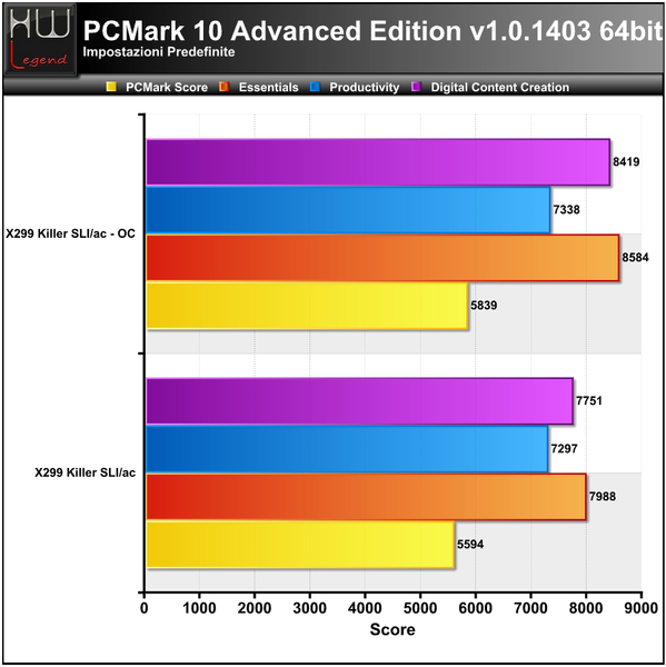 PCMark10