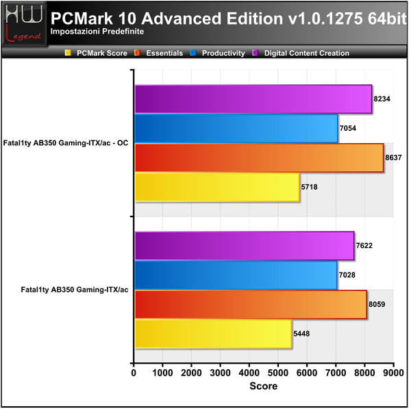 PCMark_10