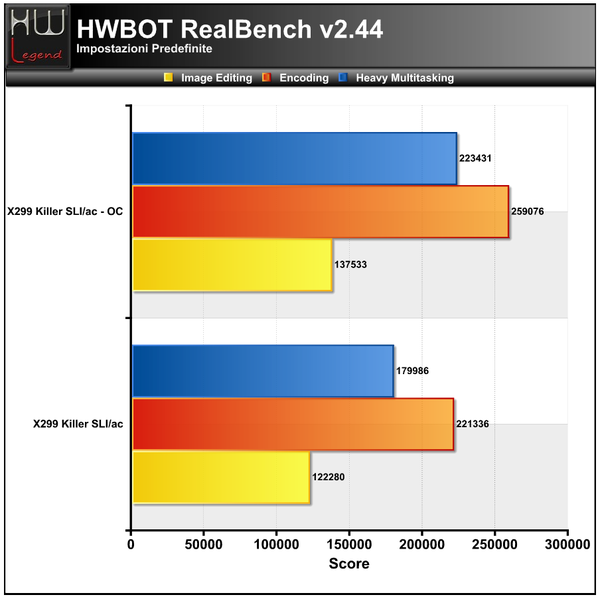 RealBench