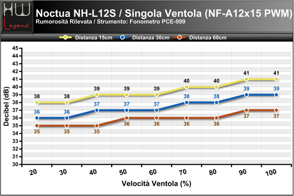 Rumorosit-NH-L12S