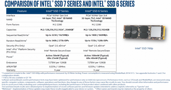 SSD_M.2_NVMe_Intel_760p_-_1