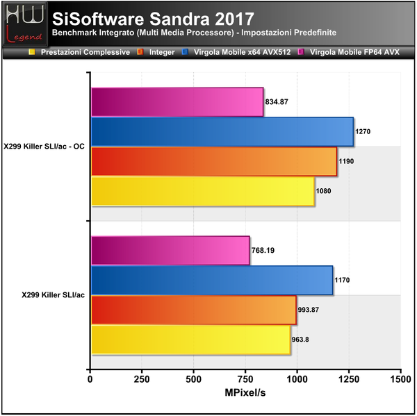 Sandra-Multimedia-CPU
