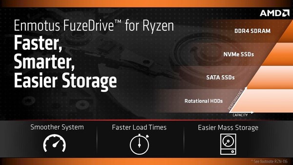 Software_Enmotus_FuzeDrive_per_AMD_Ryzen_-_1