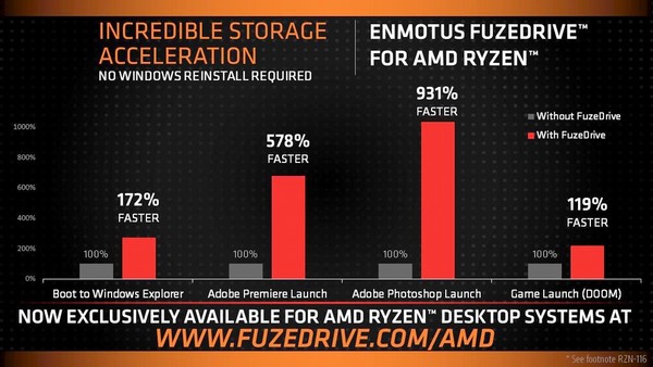 Software_Enmotus_FuzeDrive_per_AMD_Ryzen_-_2