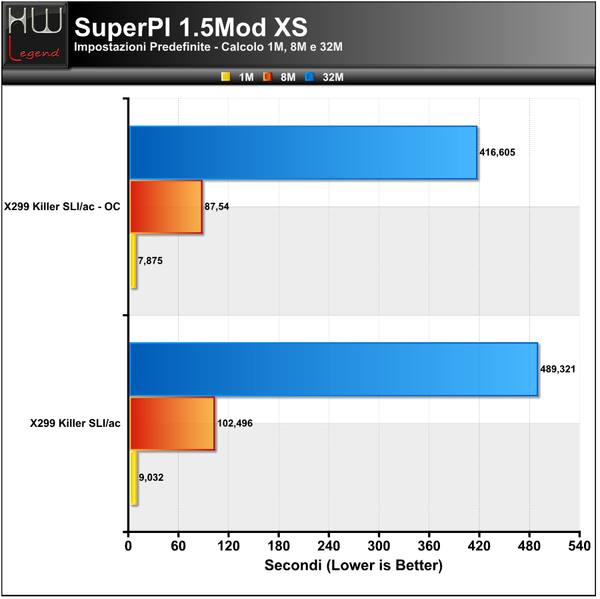 SuperPI