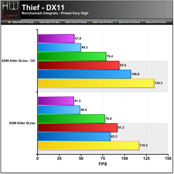 Thief