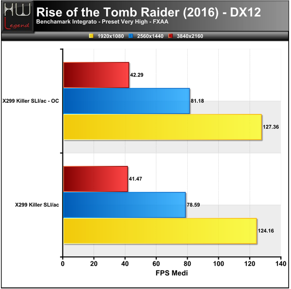 Tomb-Raider