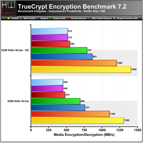 Truecrypt-Full
