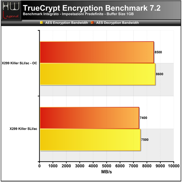 Truecrypt