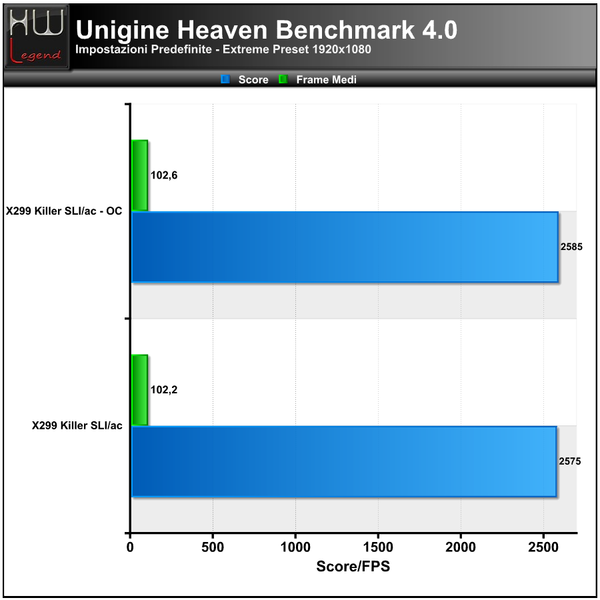 Unigine-Heaven-Extreme