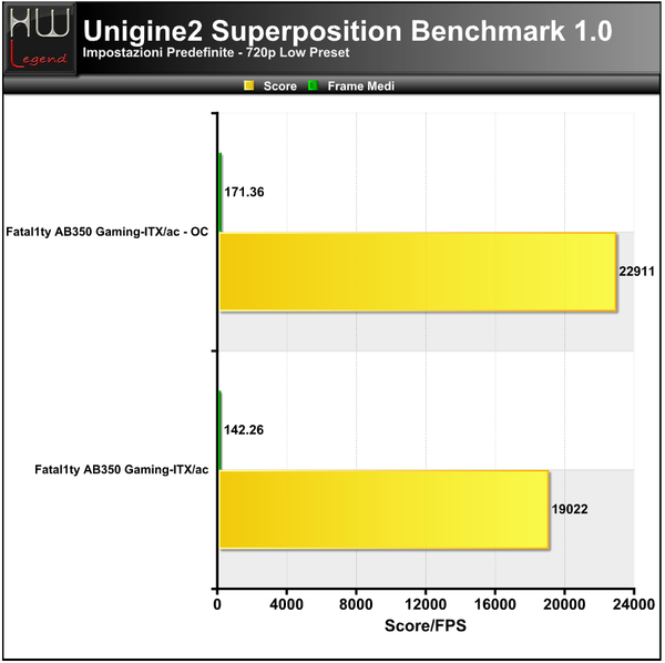 Unigine-Superposition-720p