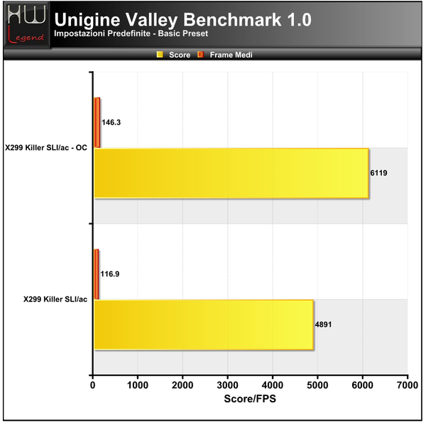 Unigine-Valley-Basic