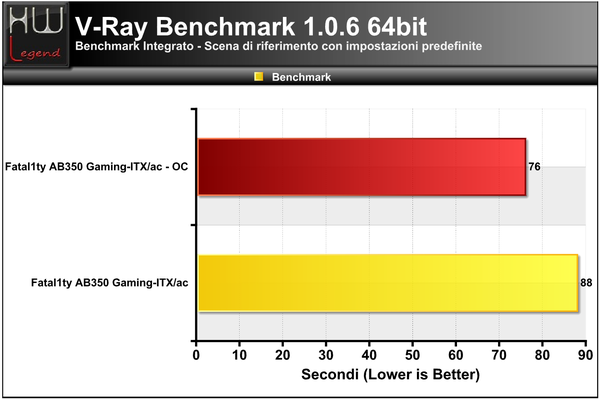 V-Ray_Benchmark