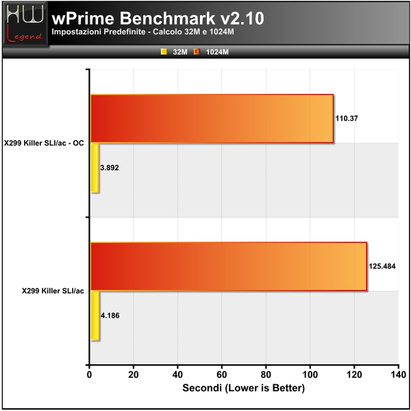 WPrime
