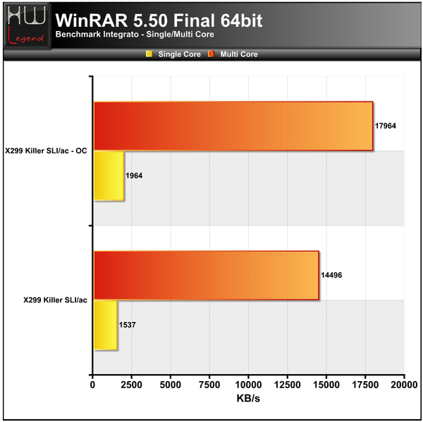 WinRAR