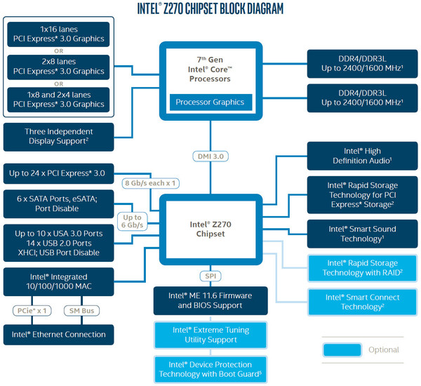 035-shuttle-sz270r9-pch-z270-express-diagramma