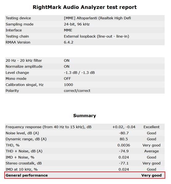 135-shuttle-sz270r9-analisi-comparto-audio-report-righmark