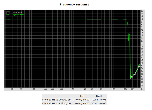 136-shuttle-sz270r9-analisi-comparto-audio-rightmark-frequency-response