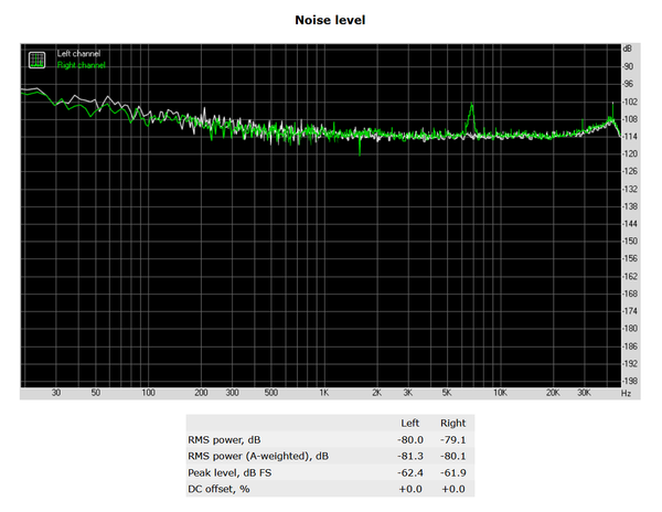 137-shuttle-sz270r9-analisi-comparto-audio-rightmark-noise-level
